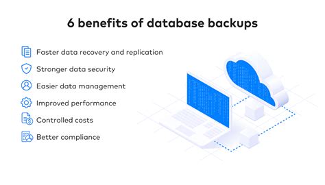 Backup Your Database &amp; All Files