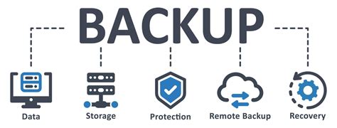 Backup and Recovery Illustration