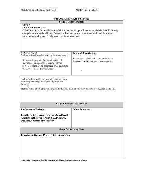 Backwards Planning Lesson Plan Template