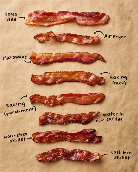 Cooking Bacon Tips