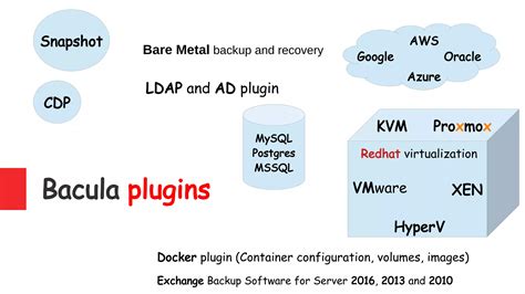 Bacula Proxmox progress - in Backup method acting