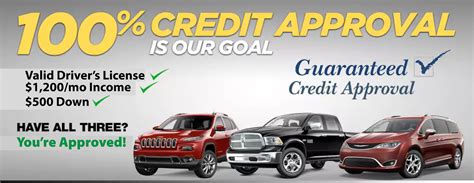 Bad Car Credit Loan Ohio