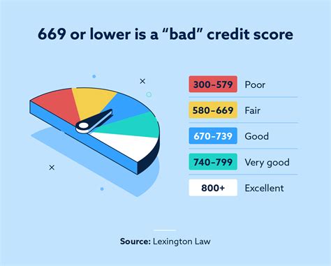 Bad Credit And Jobs