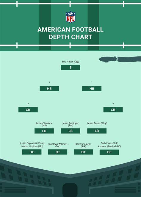 Badger Football Depth Chart