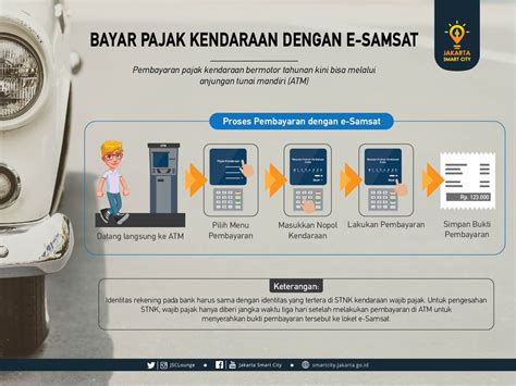 Bagaimana Cara Bayar Pajak Motor Online Melalui Website e-Samsat Sumut?