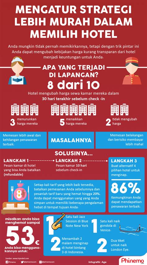 Bagaimana Cara Memilih Hotel 24 Jam Terbaik?