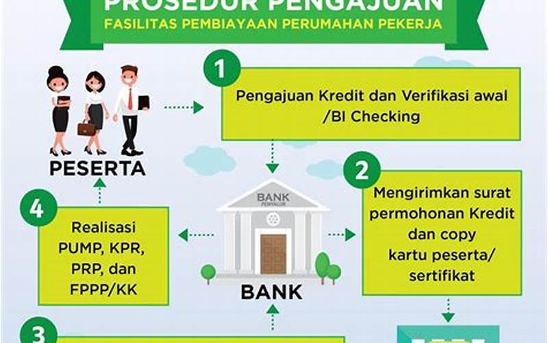 Bagaimana Cara Mendapatkan Pembiayaan Dari Eximbank