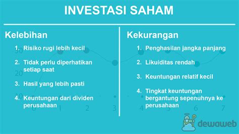 Bagaimana Cara Menentukan Investasi yang Sesuai?
