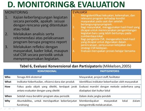 Bagaimana Hasil Monitoring dan Evaluasi Digunakan?