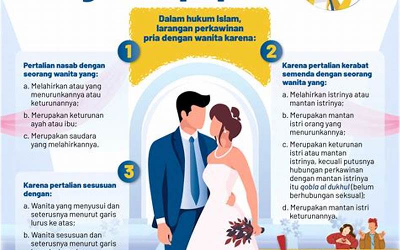 Bagaimana Jika Menikah Dengan Sepupu Hukumnya Di Luar Negeri