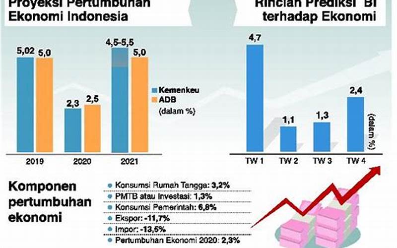 Bagaimana Lowongan Tki 2023 Mempengaruhi Perekonomian Indonesia?