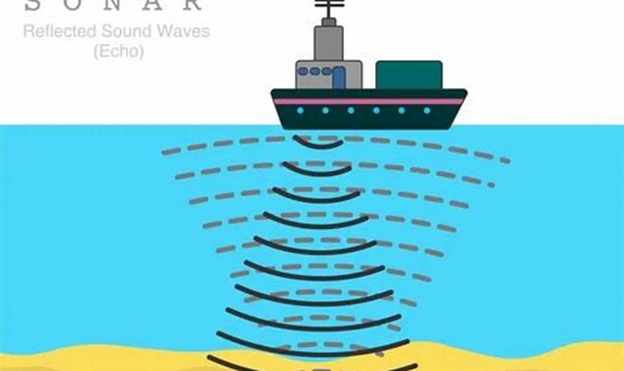 Bagaimana cara kerja sistem sonar?