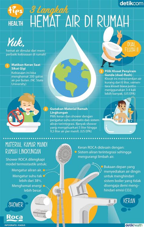 Bagaimana Cara Menghemat Penggunaan Air Bersih
