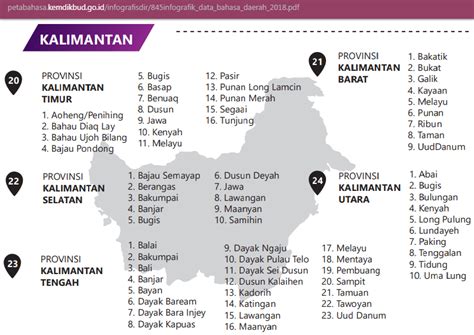 Bahasa Daerah Kalimantan Utara