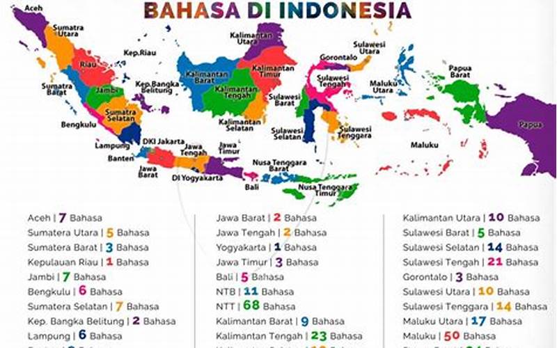 Bahasa Di Indonesia