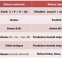 Bahasa Indonesia vs Bahasa Jepang