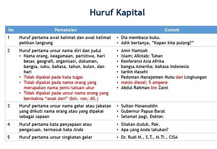 Bahasa Indonesia Memakai Ga dalam Kalimat Positif
