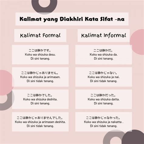 Bahasa Jepang Formal dan Informal