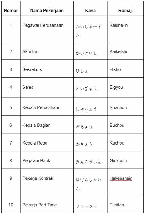 Bahasa Jepang Karir
