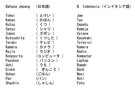 Bahasa Jepang Meja