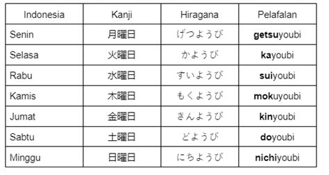 Bahasa Jepang Nama in Indonesia