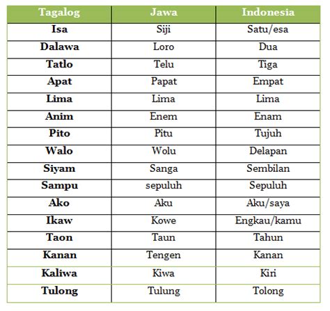 Bahasa Resmi Filipina