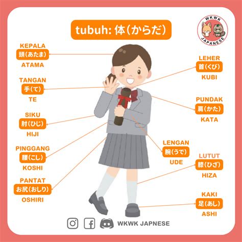Bahasa Tubuh Jepang