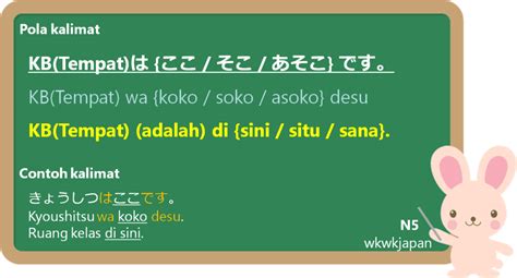 Bahasa Jepang Ruang Makan Indonesia