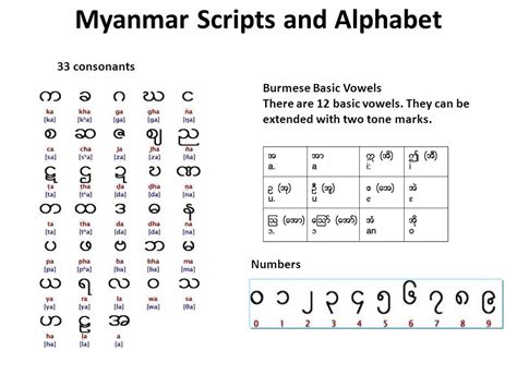 Bahasa Myanmar