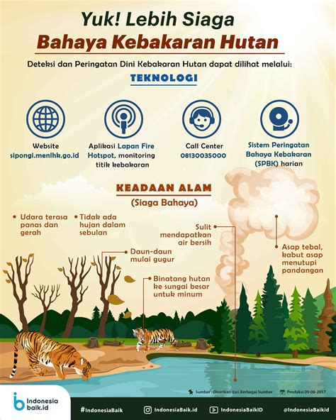 Bahaya dari Kerusakan Lingkungan