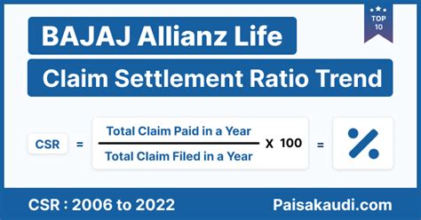 Bajaj Insurance Claim Ratio