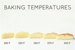 Baking Bread Temperature