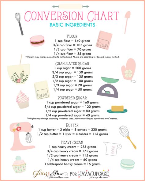 Baking Conversion Chart Printable