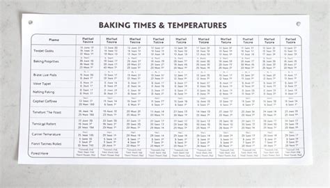 Baking Time and Temperature