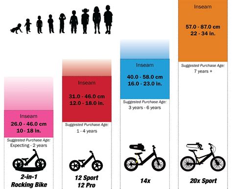 Balance Bike Size Chart