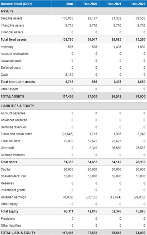 Balance Sheet Business Plan Example | Verkanarobtowner