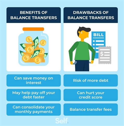 Balance Transfer Offers With Bad Credit