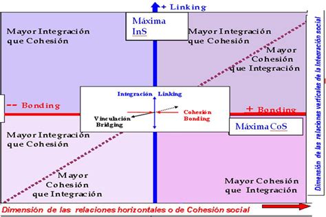 Balance and Cohesion