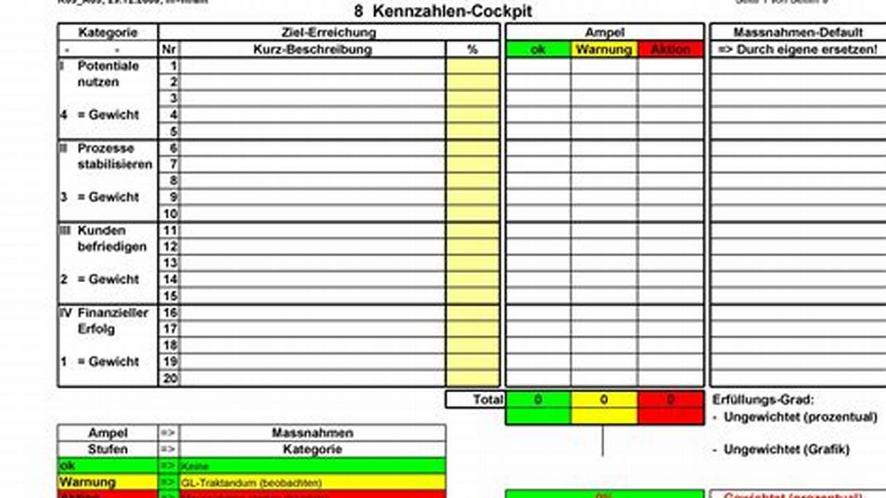 Balanced Scorecard Excel Template Free
