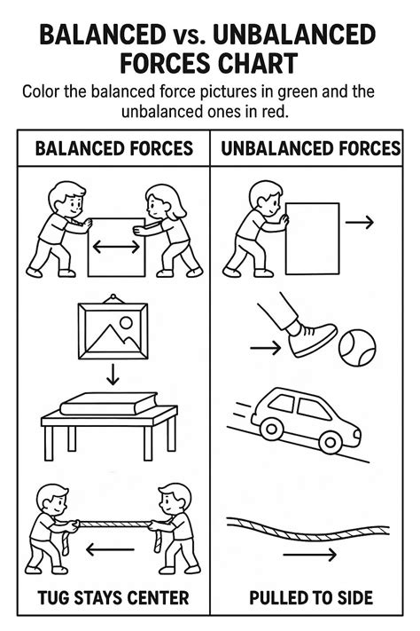 Discover the Wonders of Balanced and Unbalanced Forces with This Engaging Worksheet for 4th Graders!
