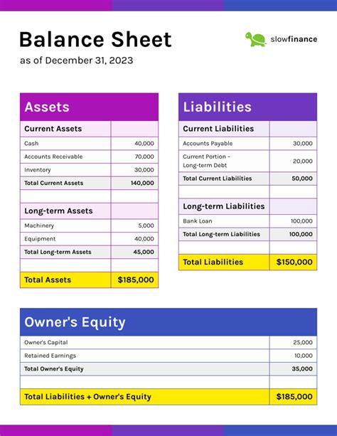 41 Free Balance Sheet Templates & Examples Free Template Downloads