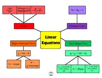 Linear algebra concept maps Minireference blog