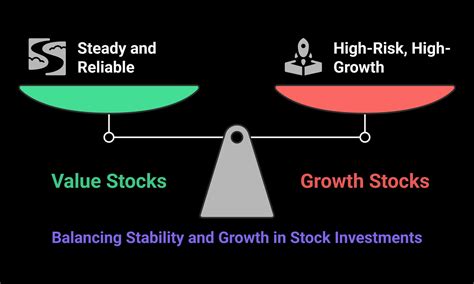 Balancing Growth and Stability