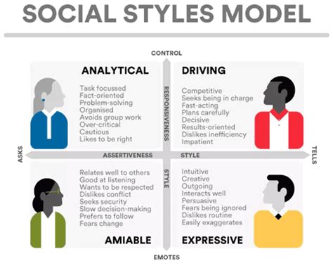 Balancing Matching Styles and Personal Preferences