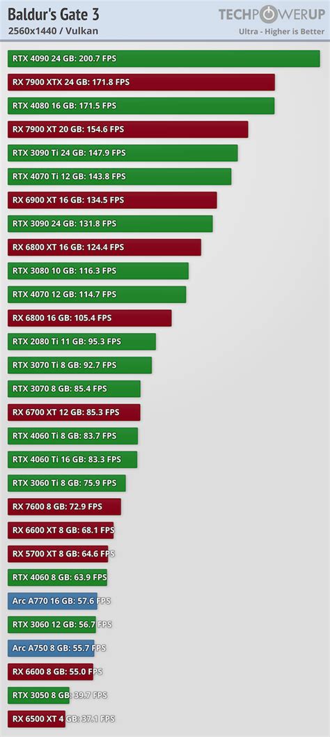 Baldur&rsquo;s Gate 3: Graphics and performance