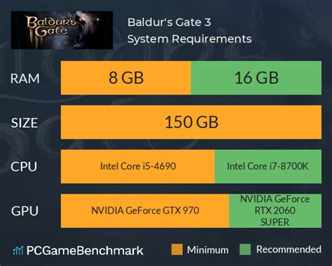 Baldur&rsquo;s Gate 3 specs: System requirements