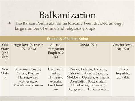 Breaking Down Balkanization: Unpacking the Definition and Significance in AP Human Geography