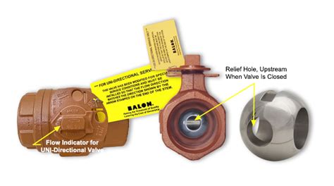 Balon Ball Valves Catalog