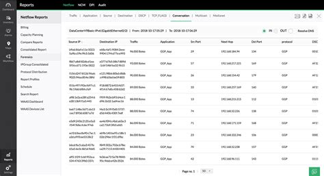 Bandwidth Hogs: Identifying the Culprits