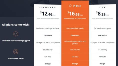 Bandzoogle pricing and plans